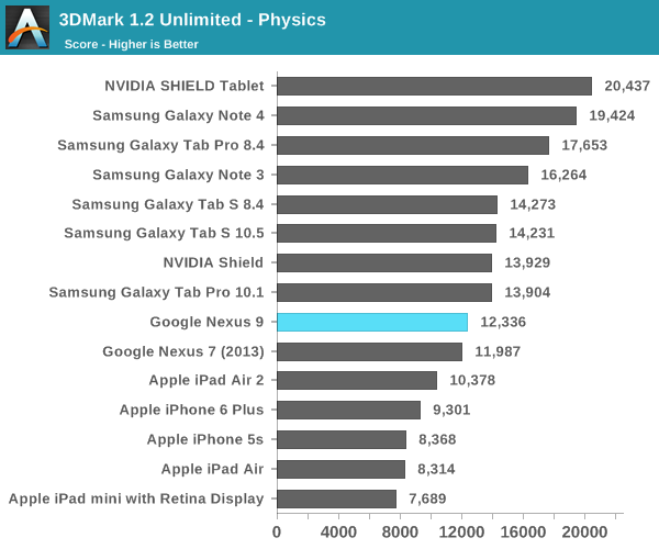 3DMark 1.2 Unlimited - Physics