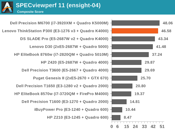 SPECviewperf 11 (ensight-04)