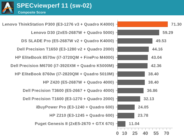 SPECviewperf 11 (sw-02)