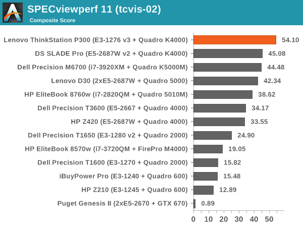 SPECviewperf 11 (tcvis-02)