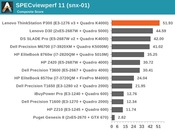 SPECviewperf 11 (snx-01)