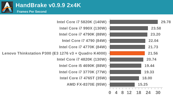 HandBrake v0.9.9 2x4K