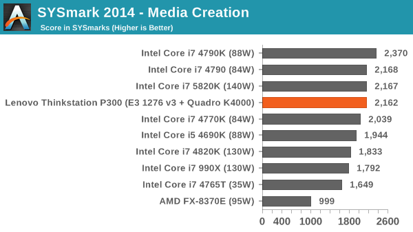 SYSmark 2014 - Media Creation