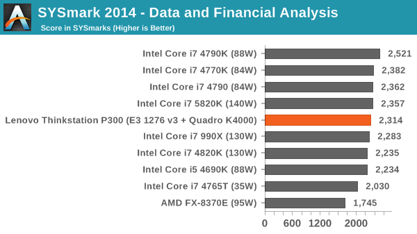 SYSmark 2014 - Data and Financial Analysis