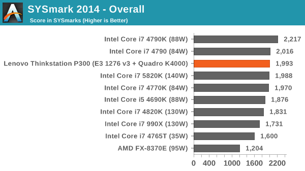 SYSmark 2014 - Overall