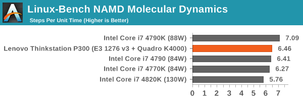 Linux-Bench NAMD Molecular Dynamics