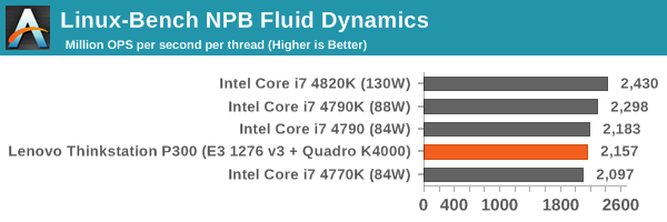 Linux-Bench NPB Fluid Dynamics