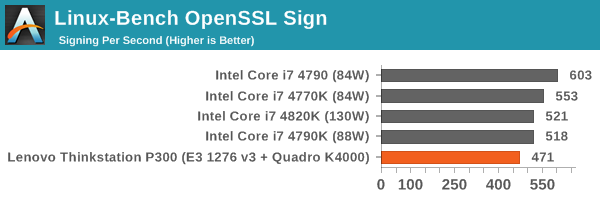 Linux-Bench OpenSSL Sign