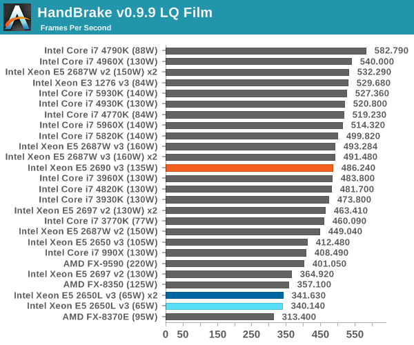 HandBrake v0.9.9 LQ Film