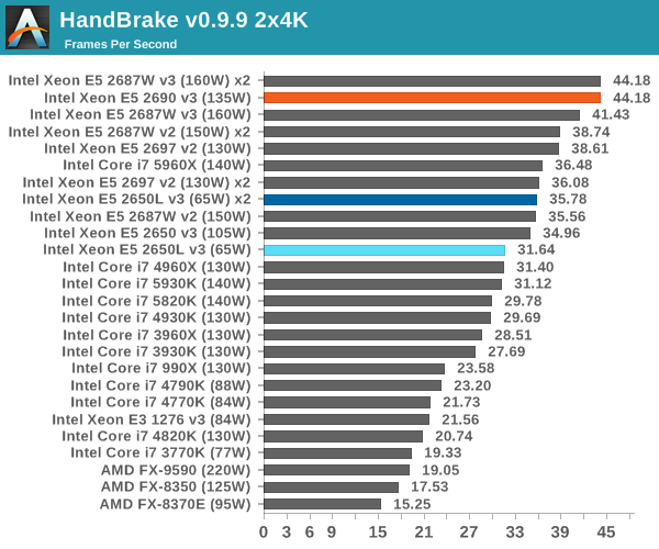 HandBrake v0.9.9 2x4K