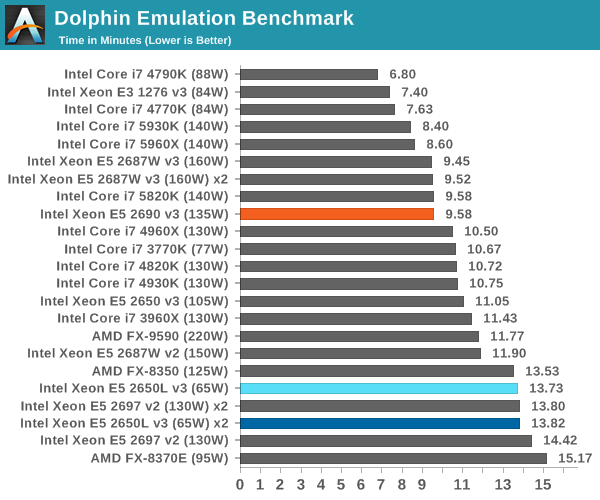 Dolphin Emulation Benchmark