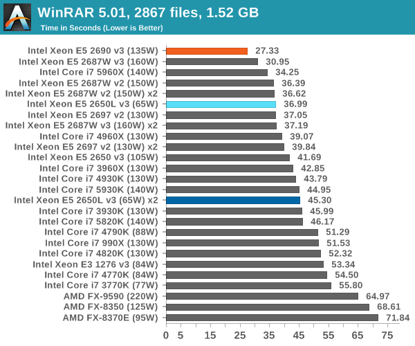 WinRAR 5.01, 2867 files, 1.52 GB