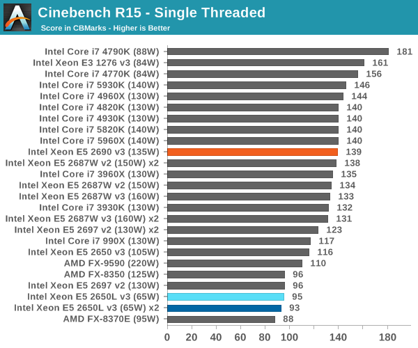 Xeon e5 2650 сравнение