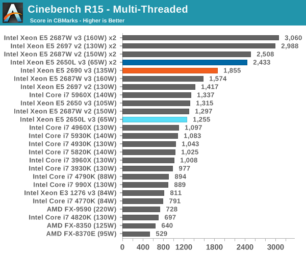 Cinebench R15 - Multi-Threaded