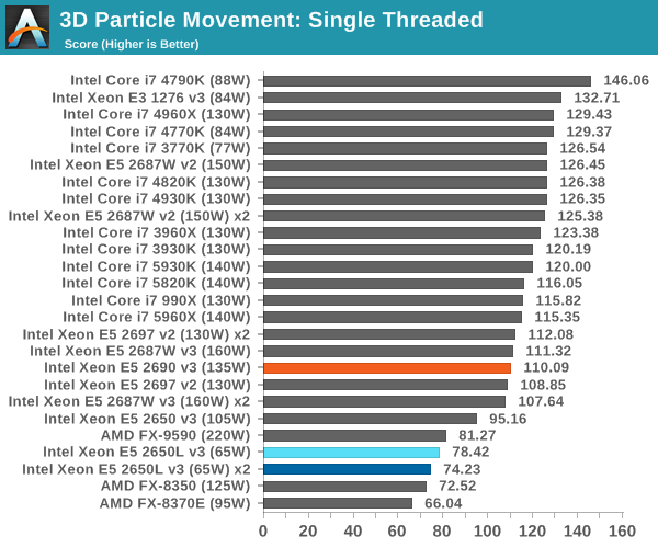 3D Particle Movement: Single Threaded