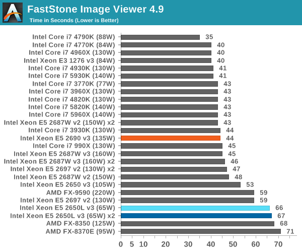 FastStone Image Viewer 4.9