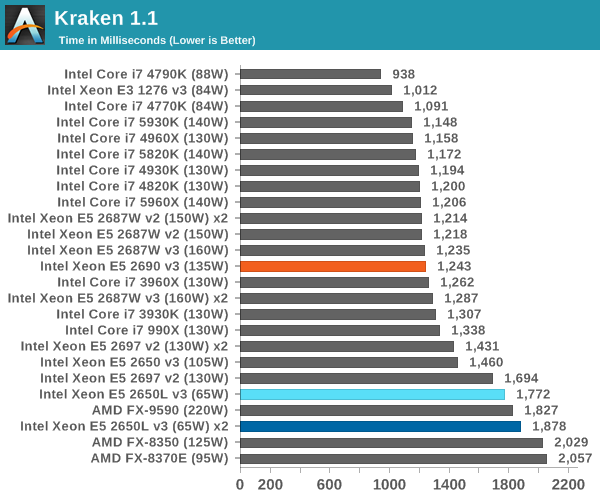 Kraken 1.1