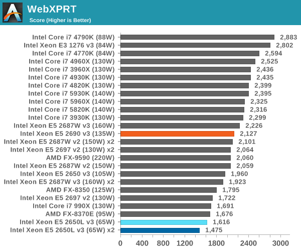 webxprt browser benchmark