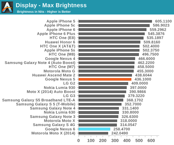 Display - Max Brightness