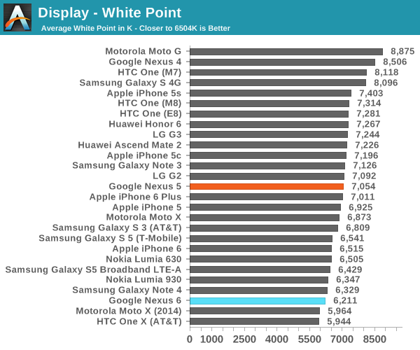 Display - White Point