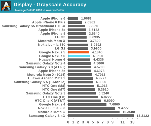 Display - Grayscale Accuracy