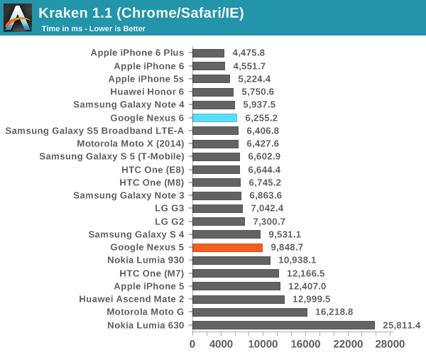 Kraken 1.1 (Chrome/Safari/IE)