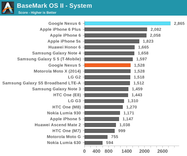 BaseMark OS II - System