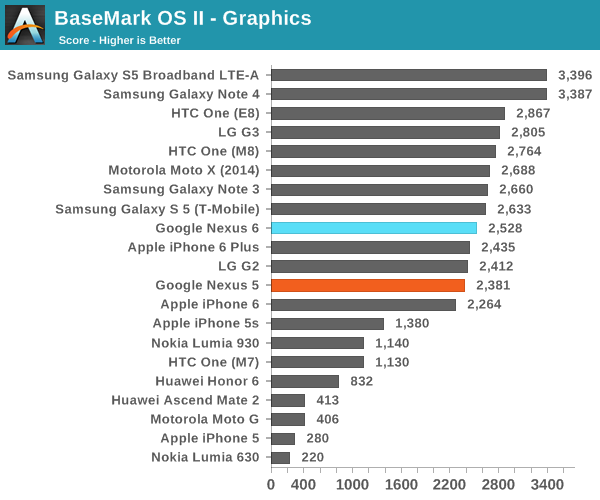 BaseMark OS II - Graphics