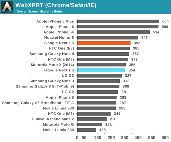 WebXPRT (Chrome/Safari/IE)