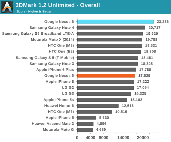 3DMark 1.2 Unlimited - Overall