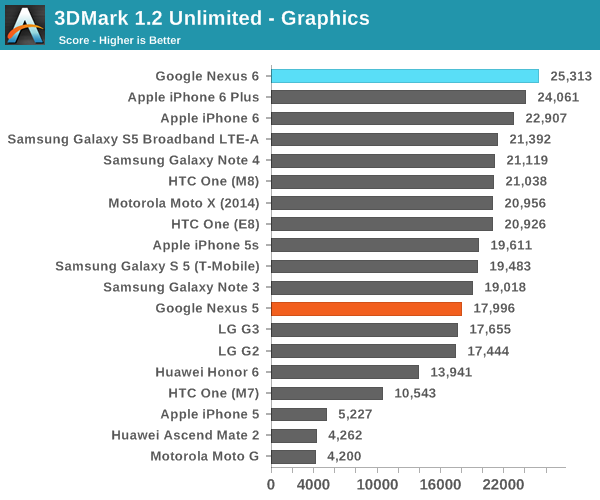 3DMark 1.2 Unlimited - Graphics