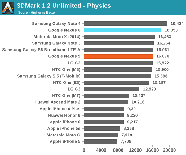 3DMark 1.2 Unlimited - Physics