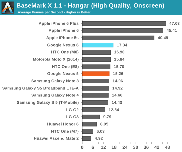 BaseMark X 1.1 - Hangar (High Quality, Onscreen)