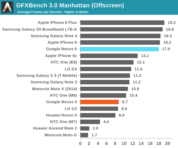 GFXBench 3.0 Manhattan (Offscreen)