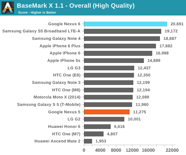 BaseMark X 1.1 - Overall (High Quality)