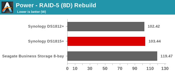 Power - RAID-5 (8D) Rebuild