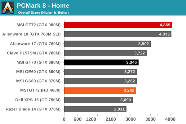 PCMark 8 - Home