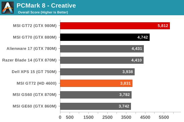 PCMark 8 - Creative