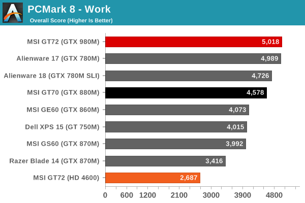 PCMark 8 - Work