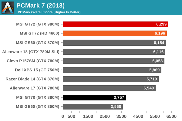 PCMark 7 (2013)