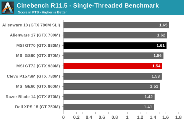 Cinebench R11.5 - Single-Threaded Benchmark