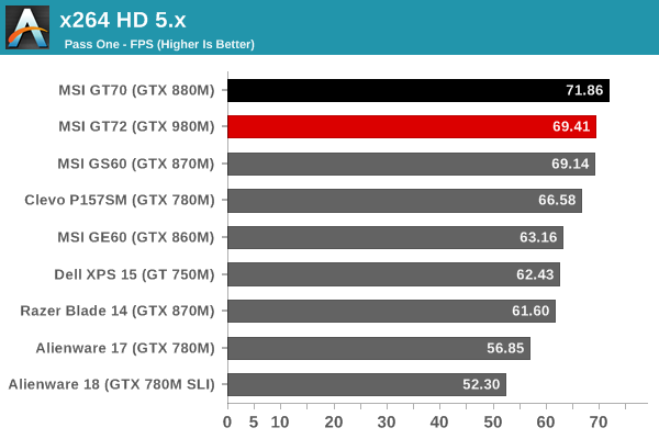 x264 HD 5.x