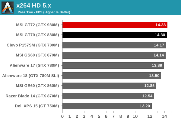 x264 HD 5.x