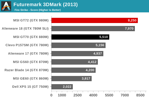 Futuremark 3DMark (2013)