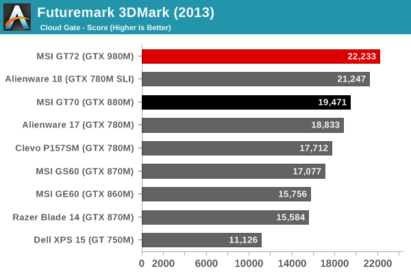 Futuremark 3DMark (2013)