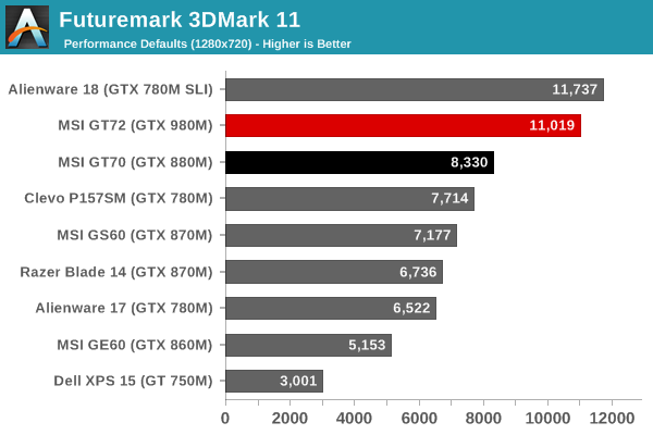 Futuremark 3DMark 11