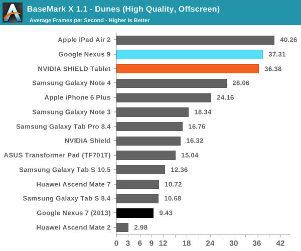 BaseMark X 1.1 - Dunes (High Quality, Offscreen)