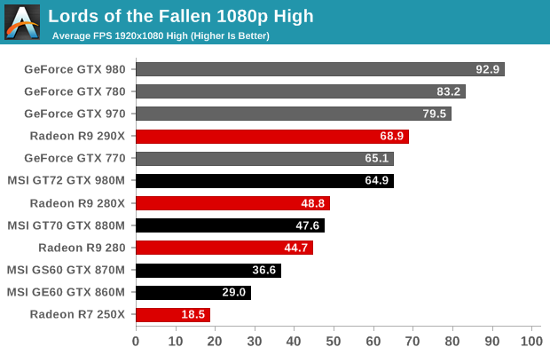 Lords of the Fallen 1080p High