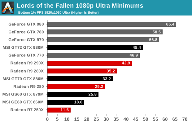 Radeon 610m