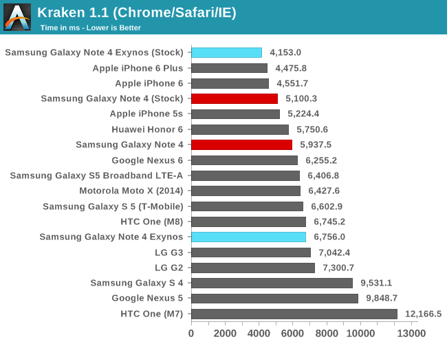 Kraken 1.1 (Chrome/Safari/IE)